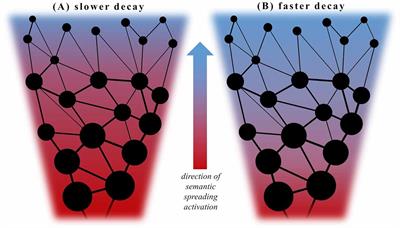 Dopamine-Related Reduction of Semantic Spreading Activation in Patients With Parkinson’s Disease